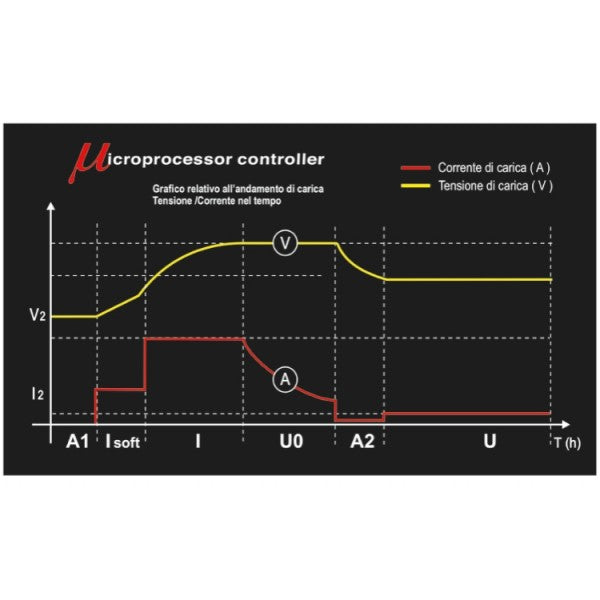 Beta Caricabatterie elettronico 6-12V auto-moto