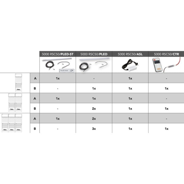 Beta Controller per strip LED, con telecomando RF per arredo officina RSC50