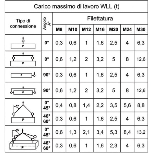Beta Golfari maschio per sollevamento, orientabili a doppia articolazione, acciaio legato ad alta resistenza