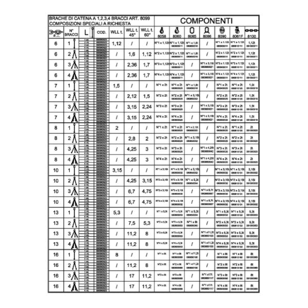 Beta Pendente per sollevamento catena a 1 braccio grado 8