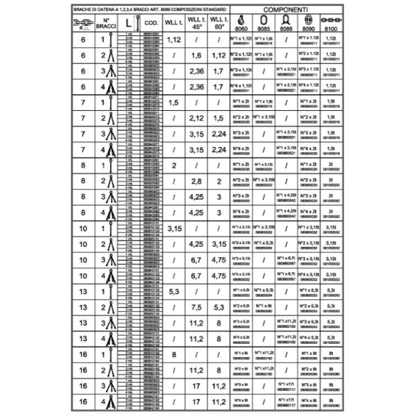 Beta Pendente per sollevamento catena a 4 bracci grado 8