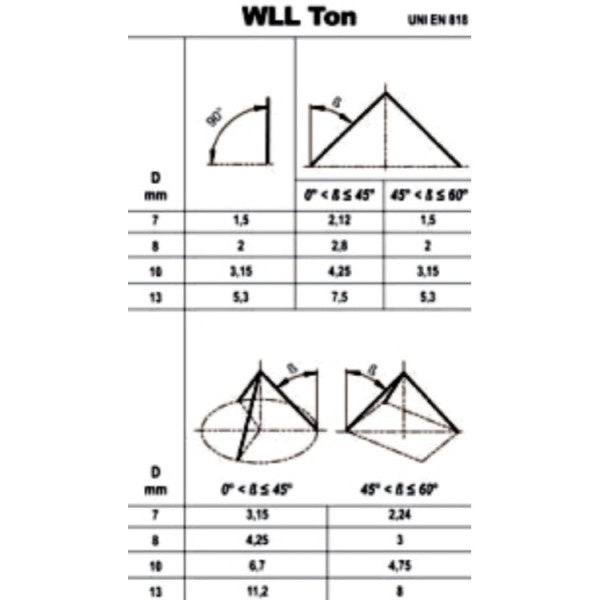 Beta Catene per sollevamento, acciaio legato ad alta resistenza grado 8