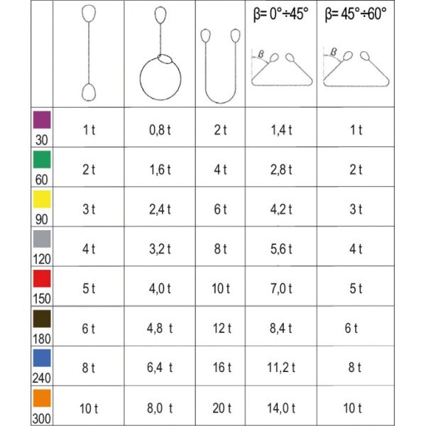 Beta Braca per sollevamento 4t grigio nastro piatto a due strati, asole rinforzate, poliestere alta tenacità (PES)