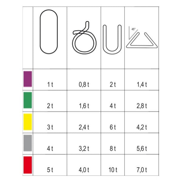 Beta Braca per sollevamento 5t nastro ad anello continuo, rosso tessuto in poliestere ad alta tenacità (PES)