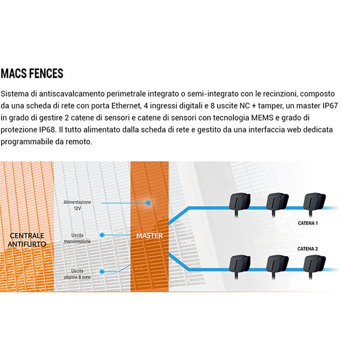 MACS - Recinzione con sistema di allarme - Olivieri Ferramenta srl
